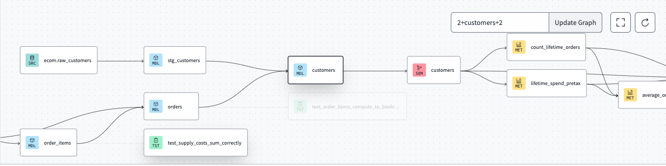 View resource lineage in the Lineage tab